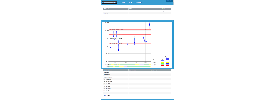 Web-based machine HMI using AJAX, 2009